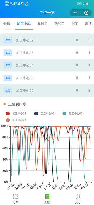 同步工位负载