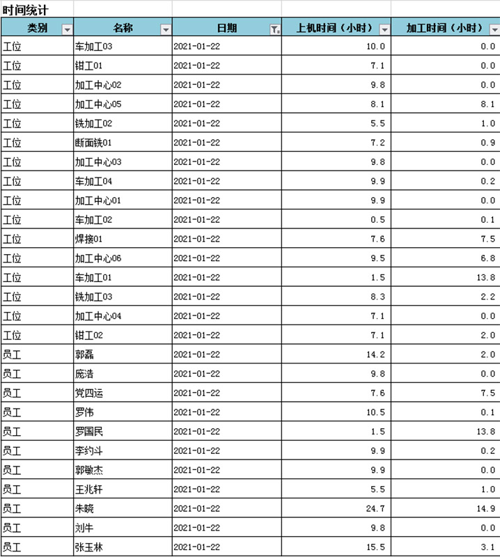 香港六和免费资料