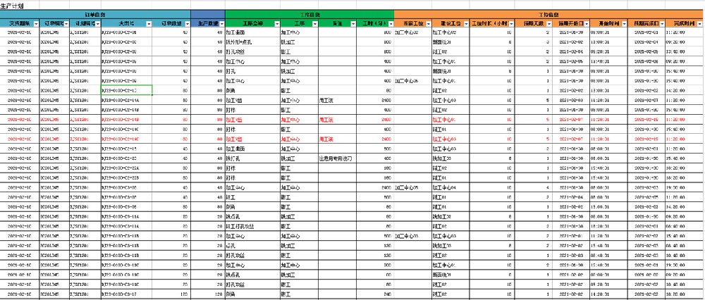 MES系统软件：制造业的智能化引擎