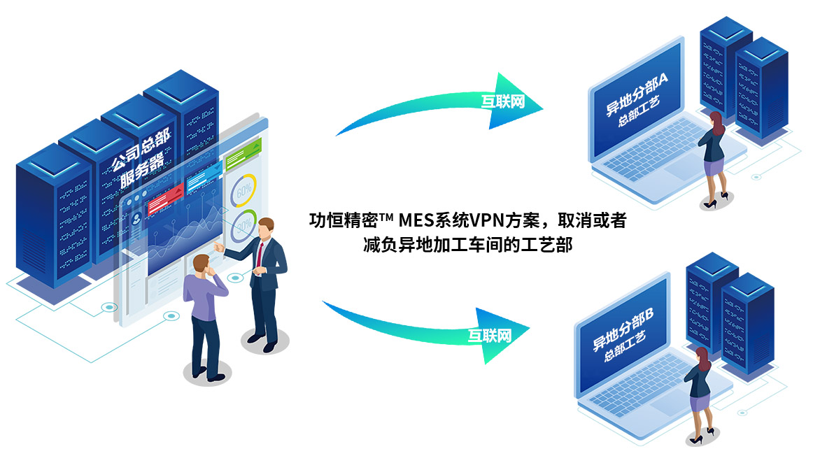 生产管理系统软件
